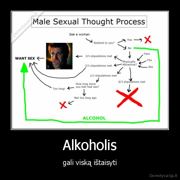 alkoholis