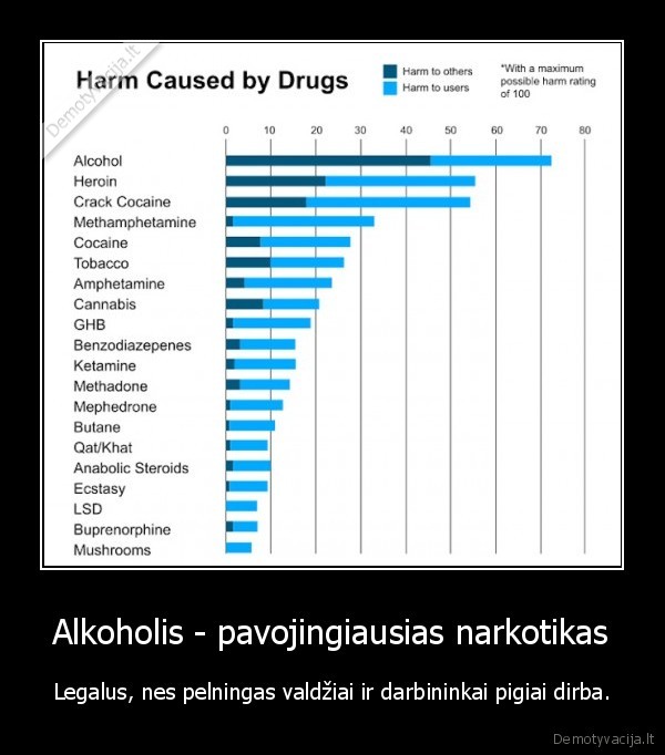 alkoholis, vynas, alus, heroinas