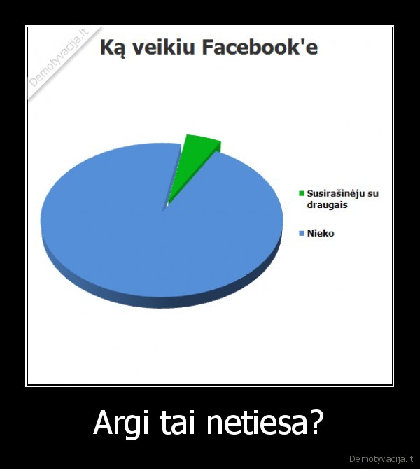 Argi tai netiesa?