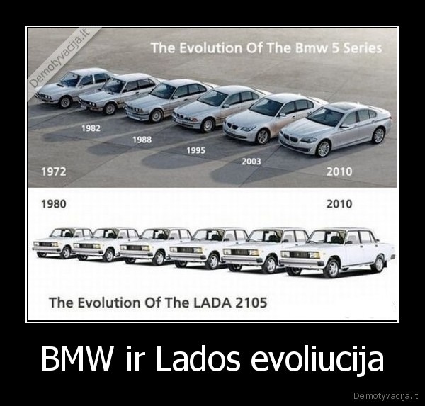 bmw,lada,evoliucija