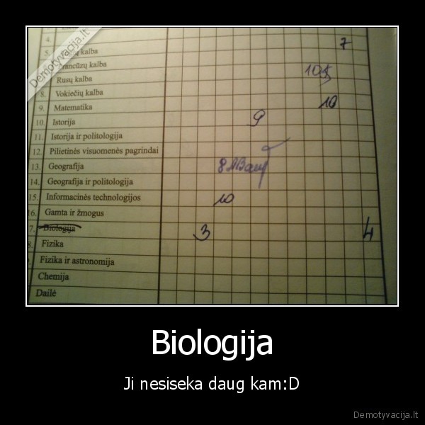 Biologija