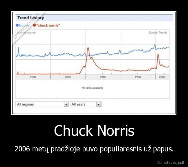 chuck,norris,cuck, norris,walker,papai,boobs,2006,kubilius, kaltas