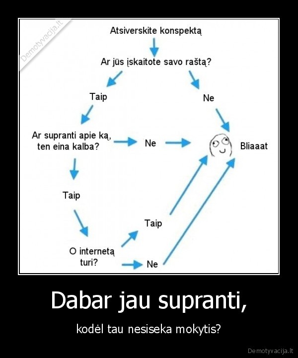 Dabar jau supranti,