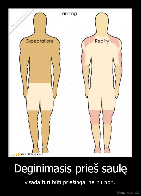 Deginimasis prieš saulę