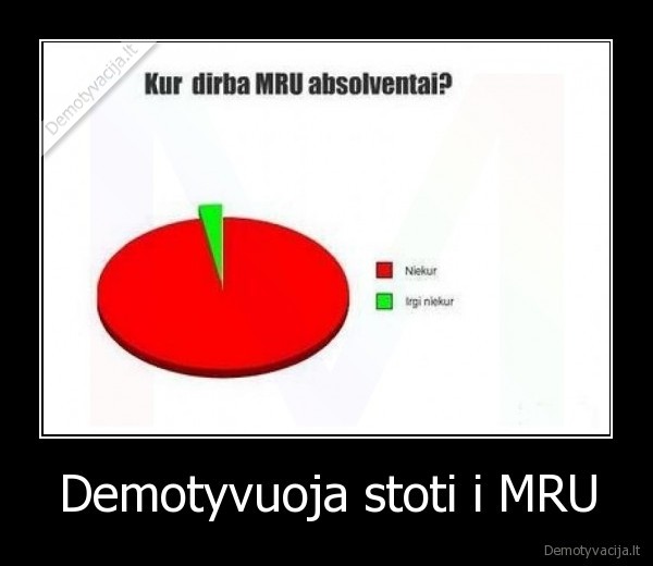 Demotyvuoja stoti i MRU