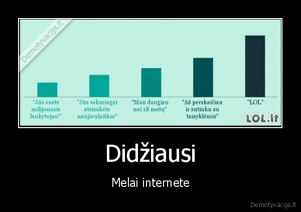 melas,lol,idomus, grafikas,statistika