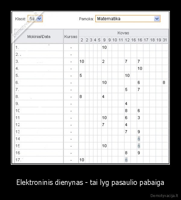 Elektroninis dienynas - tai lyg pasaulio pabaiga