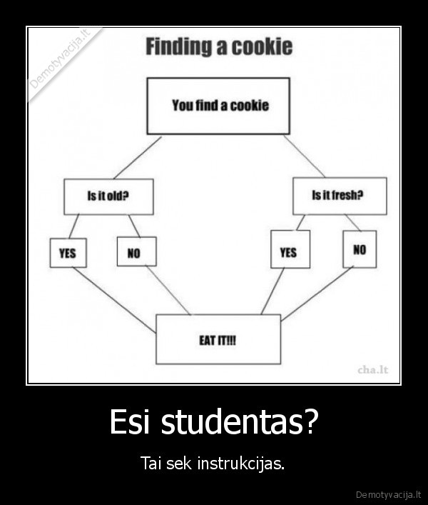 Esi studentas?