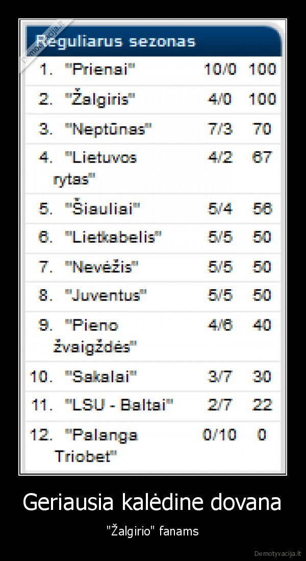 zalgiris, rytas, kas, ryta, padarytas