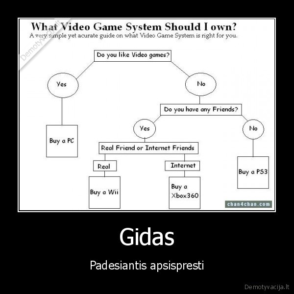 Gidas