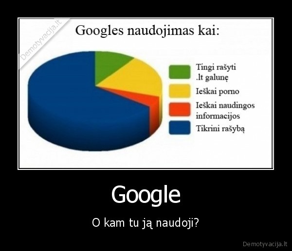 google, randa, ne, tik, pr0n