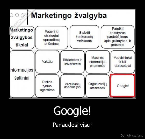 Google!