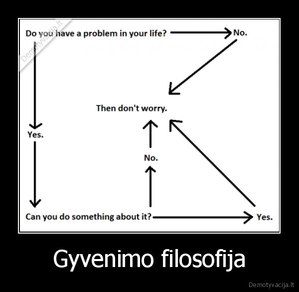 Gyvenimo filosofija