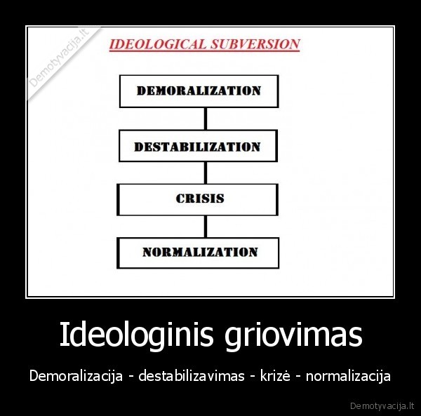 ideologija, paklusnumas, norma