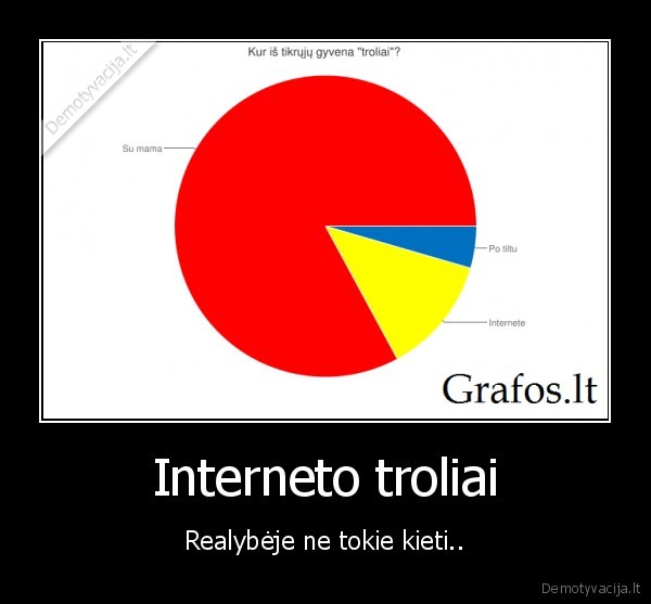 Interneto troliai