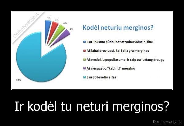 Ir kodėl tu neturi merginos?