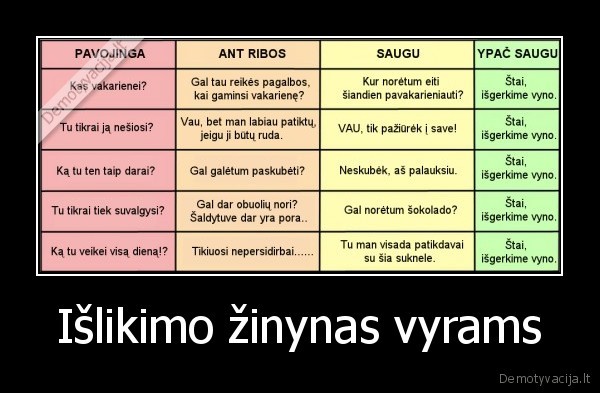 Išlikimo žinynas vyrams