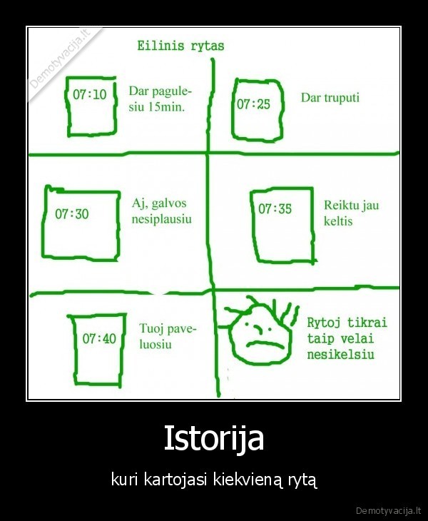 Istorija