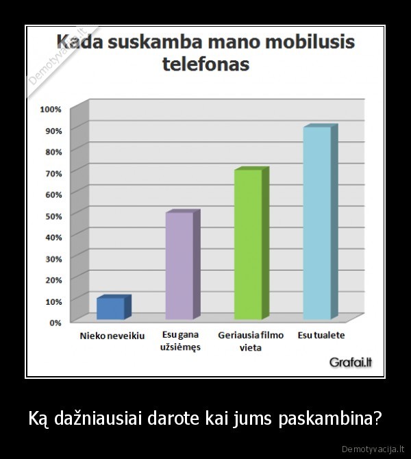 Ką dažniausiai darote kai jums paskambina?