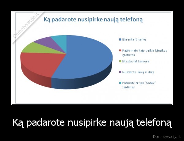 Ką padarote nusipirke naują telefoną