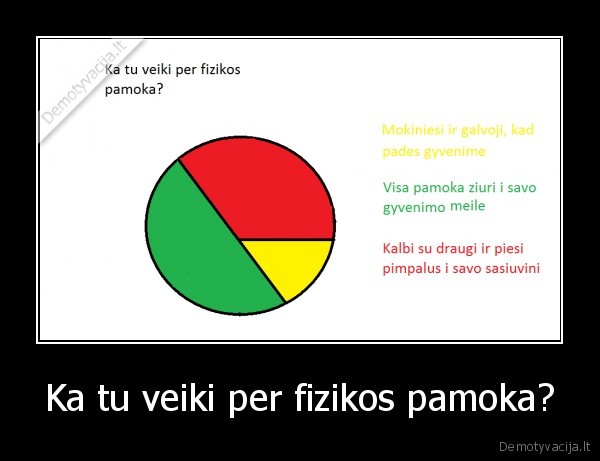 Ka tu veiki per fizikos pamoka?