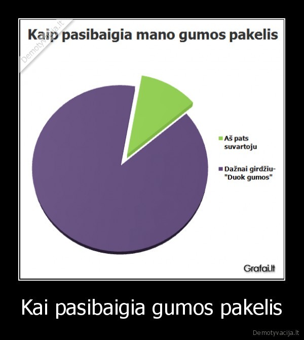 Kai pasibaigia gumos pakelis