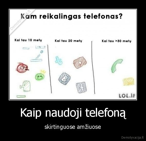 Kaip naudoji telefoną