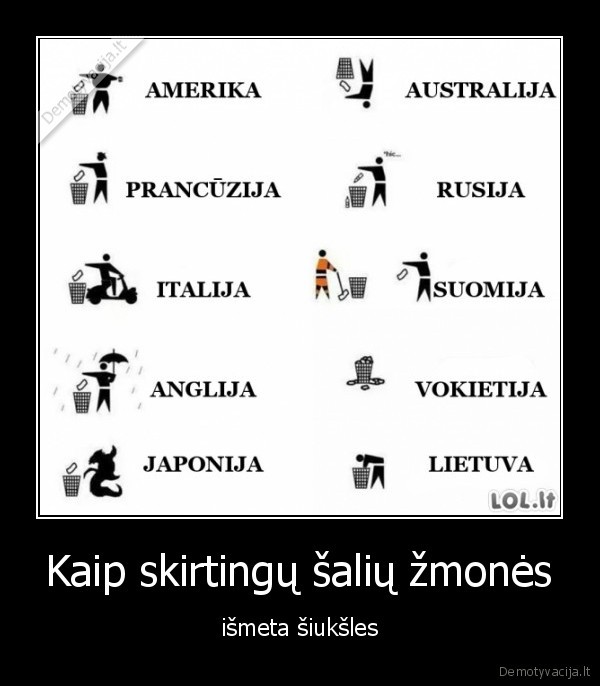 Kaip skirtingų šalių žmonės