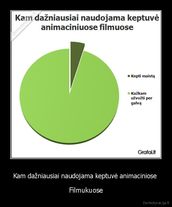 Kam dažniausiai naudojama keptuvė animaciniose 