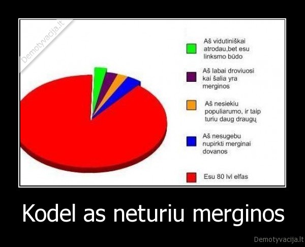 Kodel as neturiu merginos