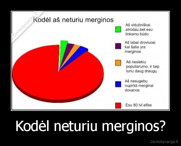 Kodėl neturiu merginos?