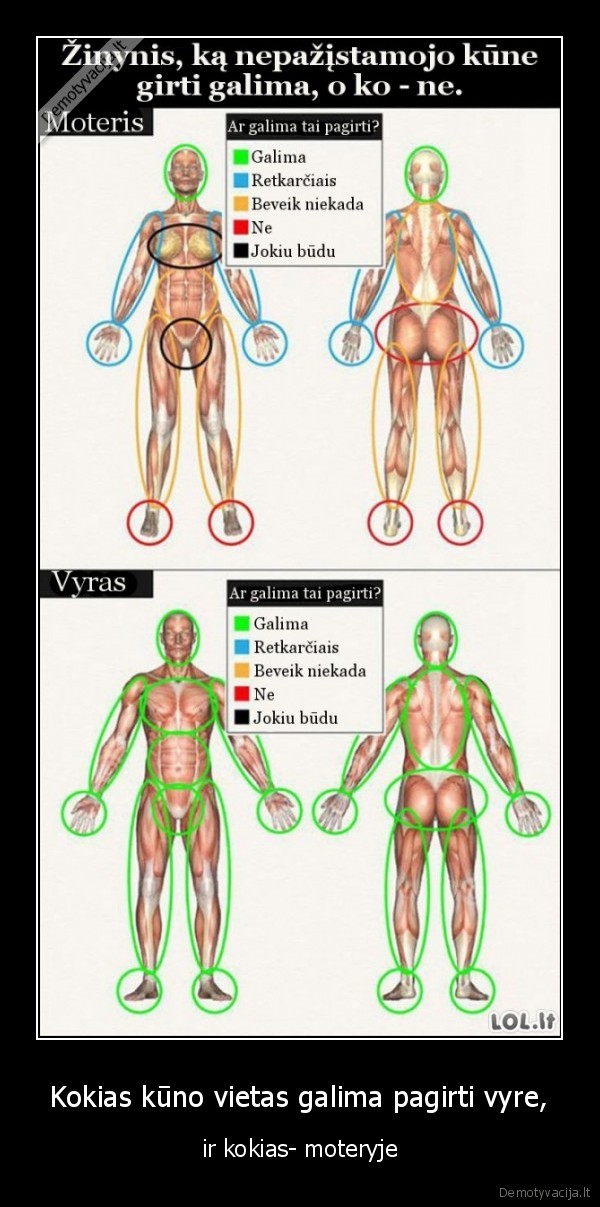 Kokias kūno vietas galima pagirti vyre,