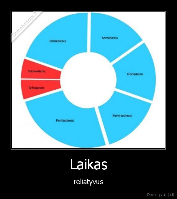 Laikas