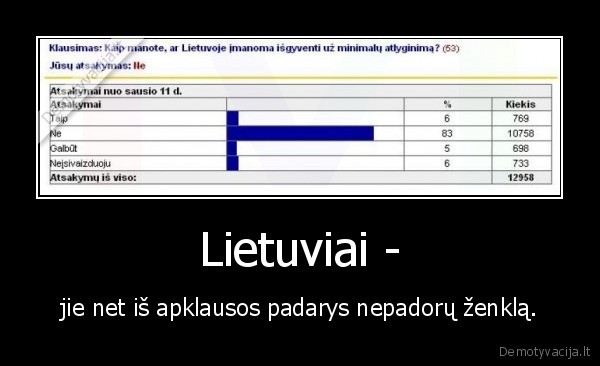 Lietuviai -