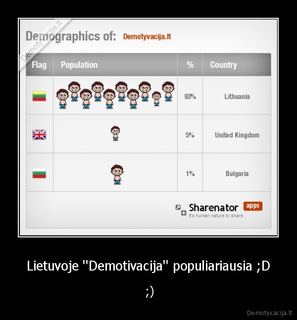 Lietuvoje ''Demotivacija'' populiariausia ;D