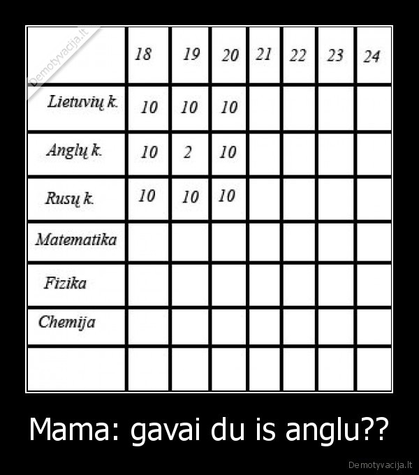 Mama: gavai du is anglu??