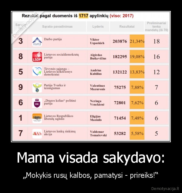 Mama visada sakydavo: