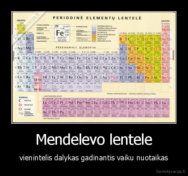 Mendelevo lentele