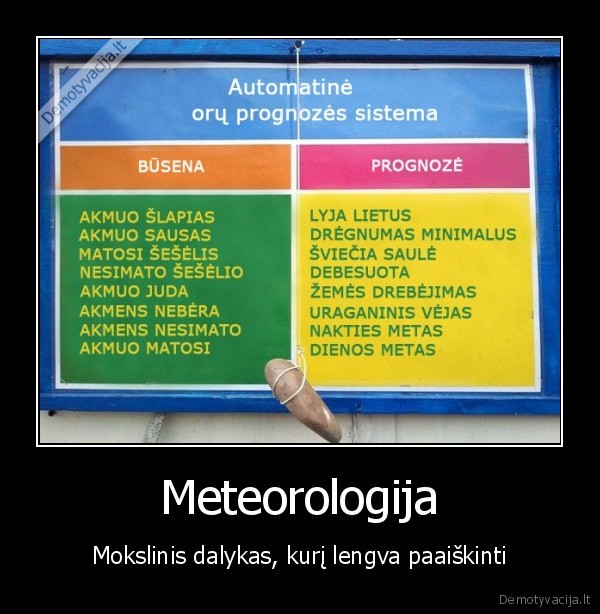 Meteorologija