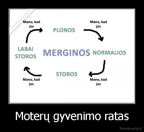 Moterų gyvenimo ratas