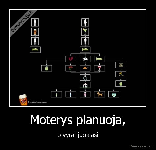 Moterys planuoja,