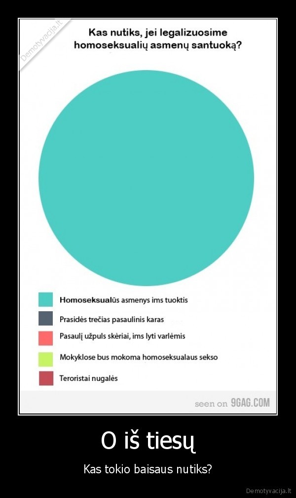 O iš tiesų