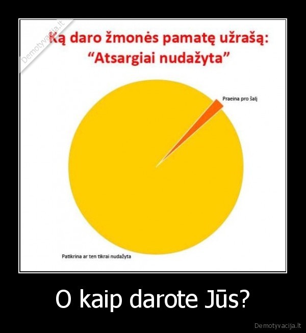 O kaip darote Jūs?