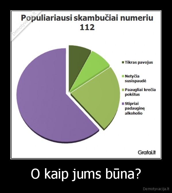 O kaip jums būna?