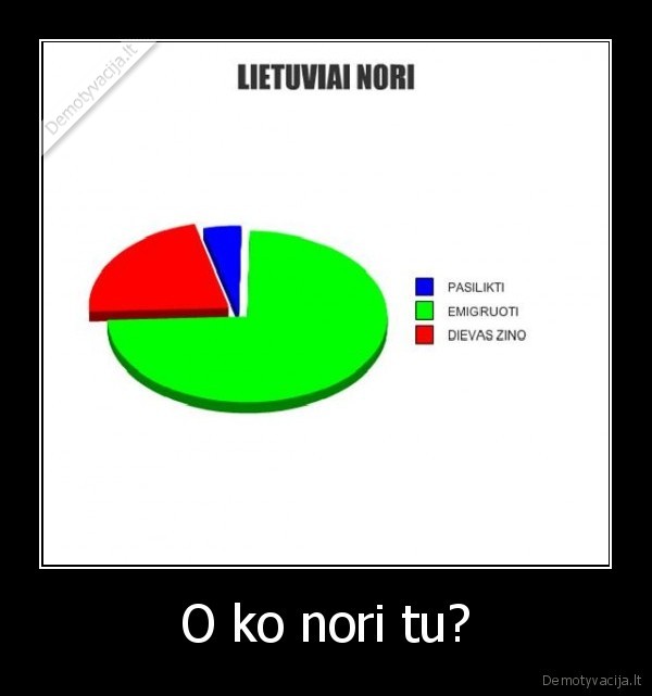 O ko nori tu?