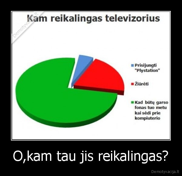 O,kam tau jis reikalingas?