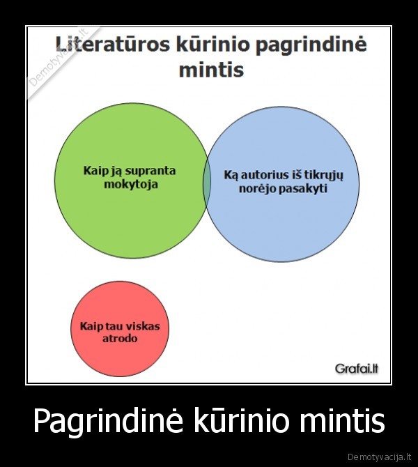 Pagrindinė kūrinio mintis