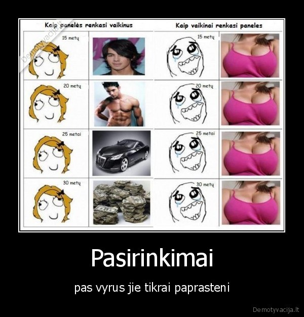 Pasirinkimai