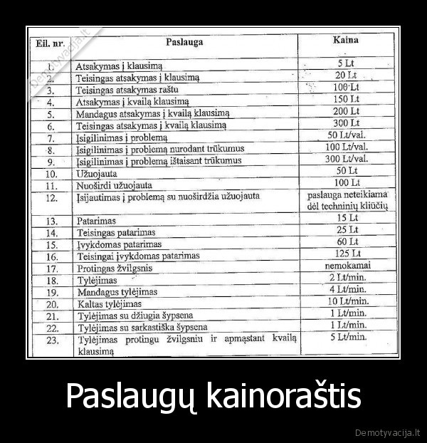 Paslaugų kainoraštis