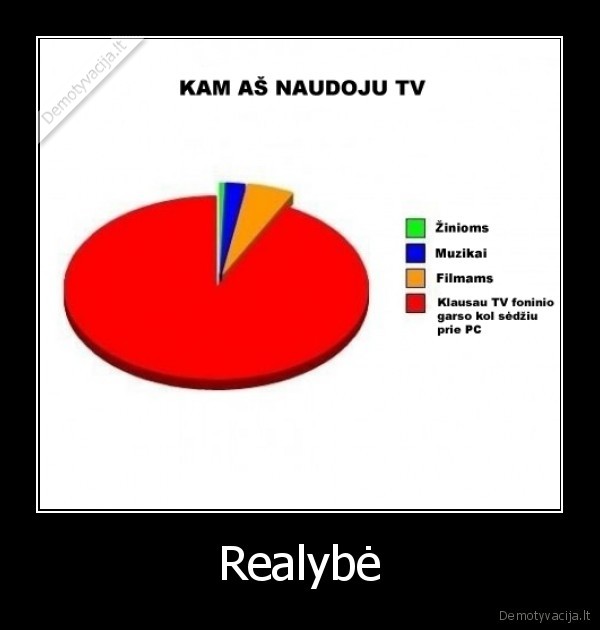 tv,realybe,statistika,carabinas